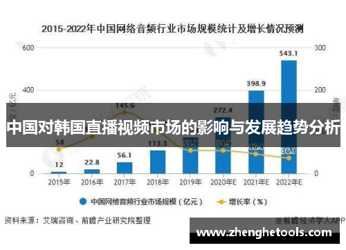 中国对韩国直播视频市场的影响与发展趋势分析